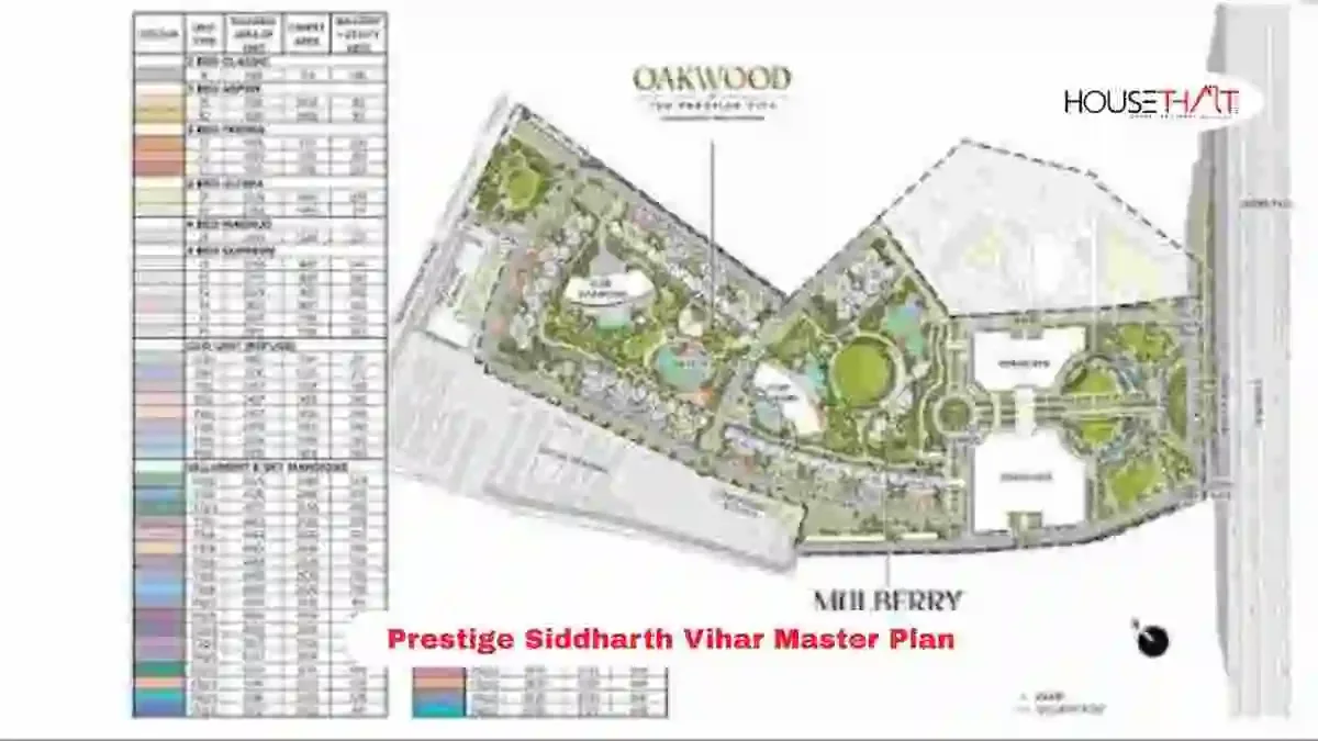 Prestige Siddharth Vihar Master Plan