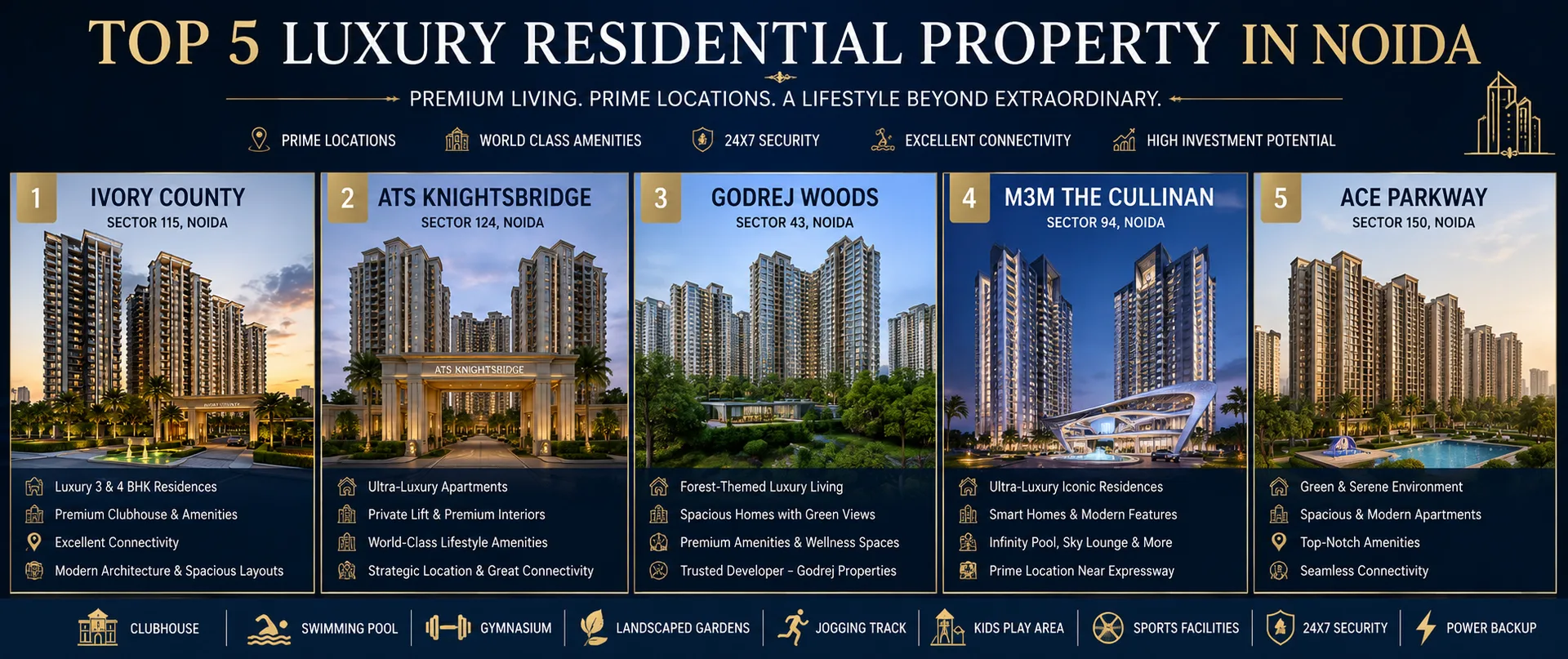 the top 5 luxury residential properties in Noida