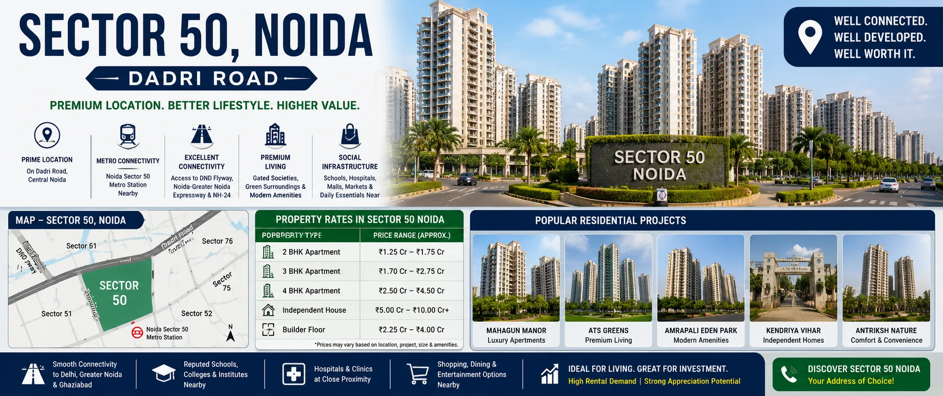 e Sector 50 Noida, Dadri Road with map details,