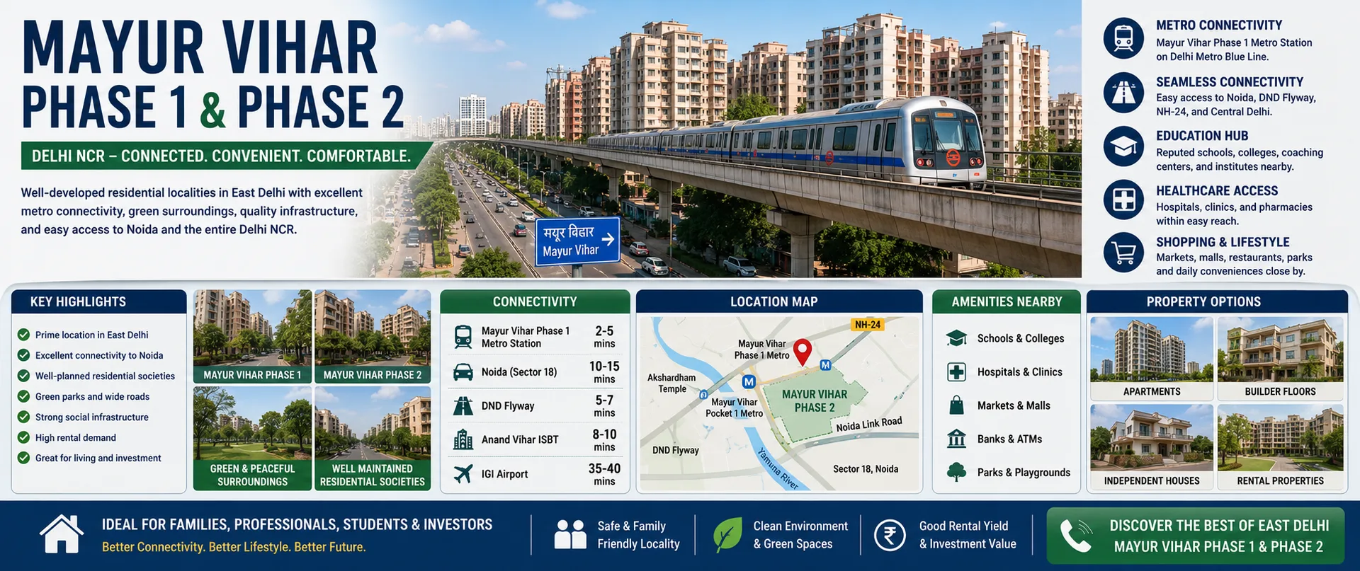 Mayur Vihar Phase 1 & 2  Delhi NCR Noida Connectivity